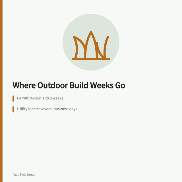 Outdoor build timeline card showing permit, utility locate, and site work durations. Where do the weeks actually go in an outdoor living build?