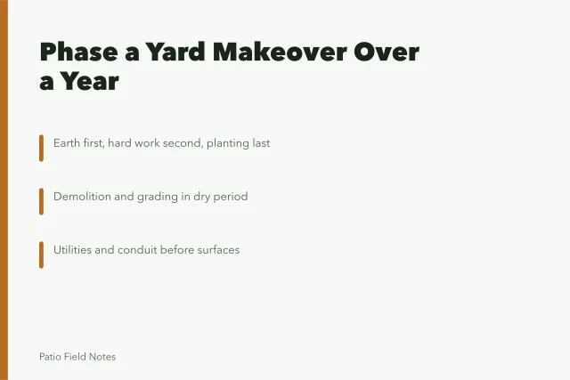 Phased yard makeover timeline from grading to planting. Outdoor space makeovers: a year-long project, not a weekend one