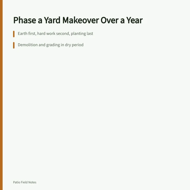 Phased yard makeover timeline from grading to planting. Outdoor space makeovers: a year-long project, not a weekend one