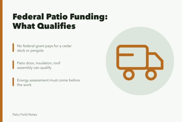 Illustration of Canadian patio renovation funding rules and permit requirements. What CMHC and CHBA programmes offer Canadian homeowners building patios