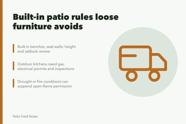 Illustration of built-in patio rules: permits, inspections, fire restrictions. Built-in patio furniture: rules that loose furniture never faces