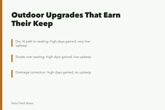 Ranking of outdoor upgrades by usable days gained and upkeep created. Do outdoor space makeover upgrades actually earn their keep every day?